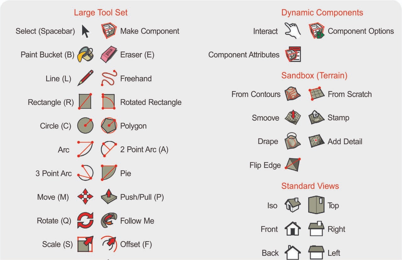 AutoCAD Với SketchUp